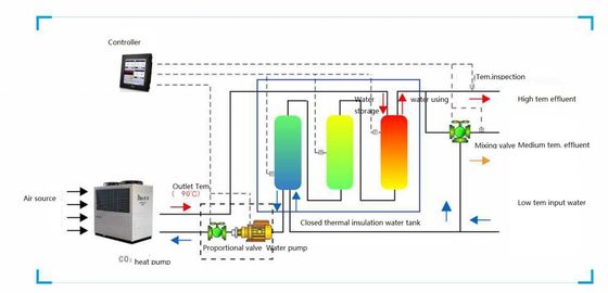 Wysokotemperaturowa pompa ciepła CO2 R744 do 90 stopni